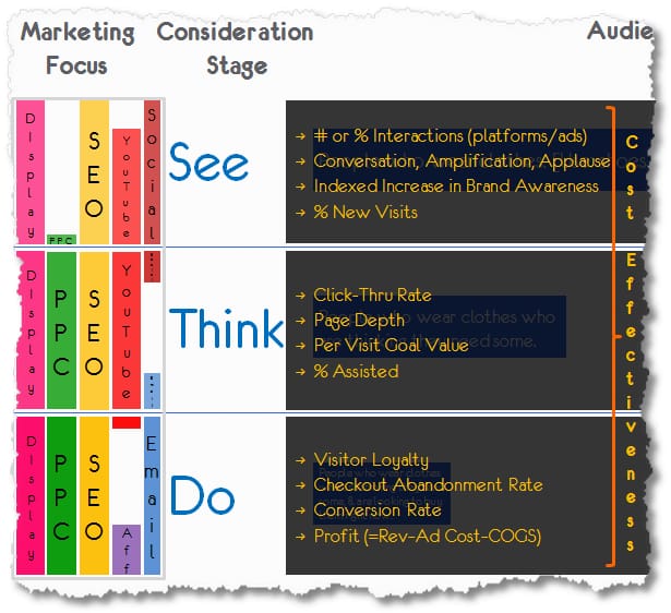 PPC vs. SEO - A comparison of Pay-Per-Click (PPC) advertising and Search Engine Optimization (SEO) strategies, showcasing their roles in driving traffic and visibility for homestay businesses.