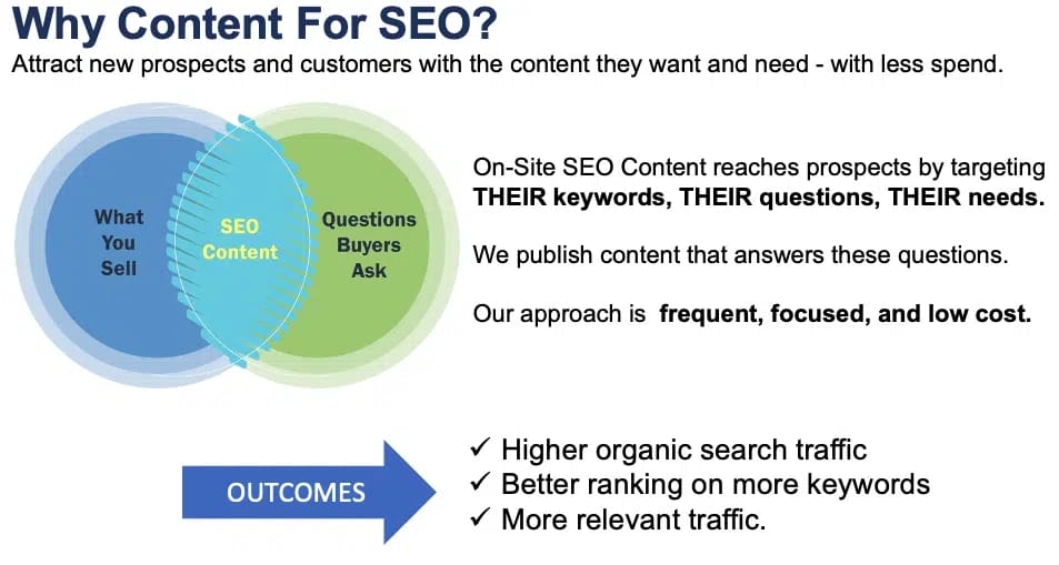 Importance of SEO content - Enhancing online visibility, driving organic traffic, and improving search engine rankings for homestay businesses.